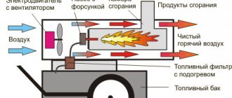 Le principe de fonctionnement du pistolet thermique