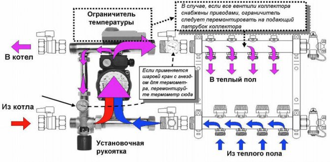 Как работи Combi модулът