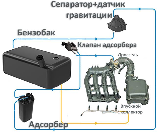 Принцип на действие