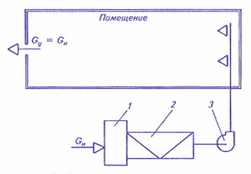 Schéma de principe du SCR central à flux direct ...