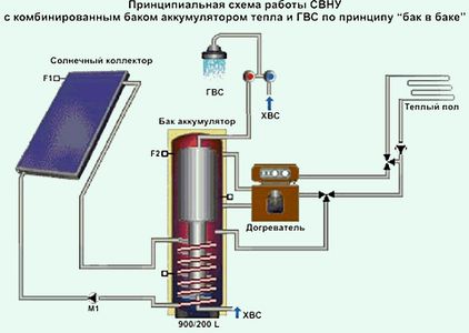 Схематична диаграма на изчислението