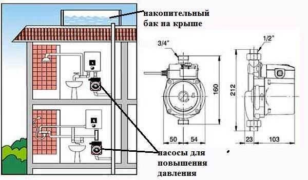 Принудителна циркулация с помпа Wilo за системи за отопление на дома