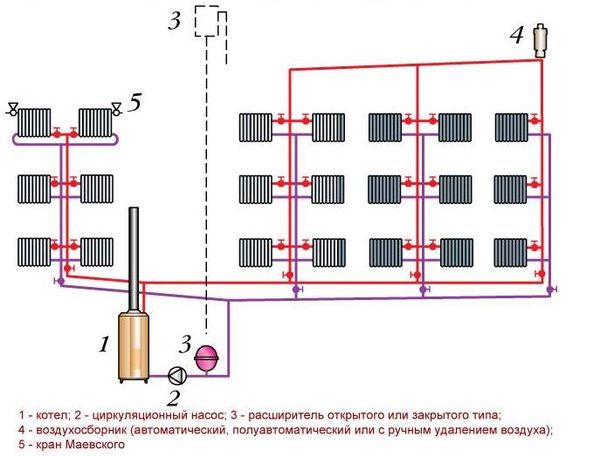 принудителна циркулация