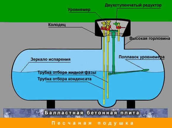 Внесен газ за частна къща