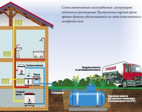 Внесен газ за частна къща