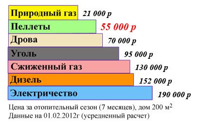 Внесен газ за частна къща