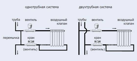 Видове капачки на радиатора, монтаж, избор на тръбопроводи