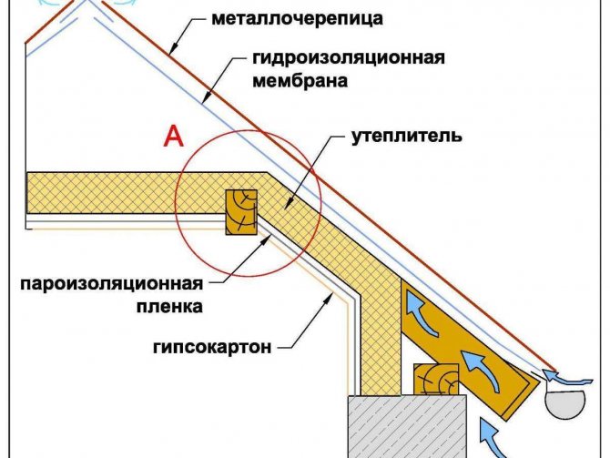 Проход на комина през покрива