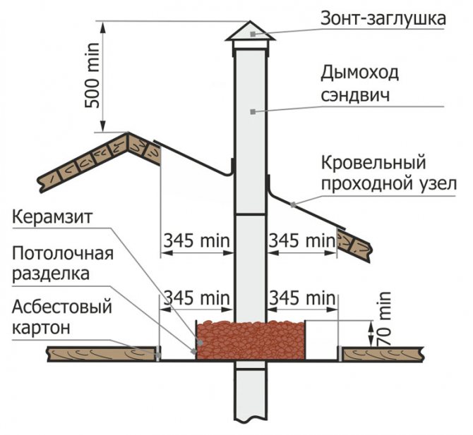 пасажи