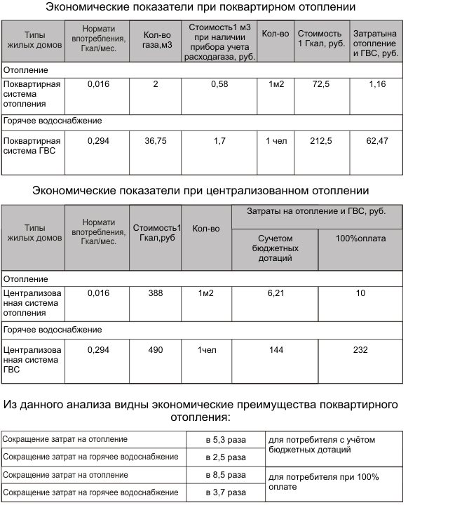 промиване на отоплителната система на жилищна сграда