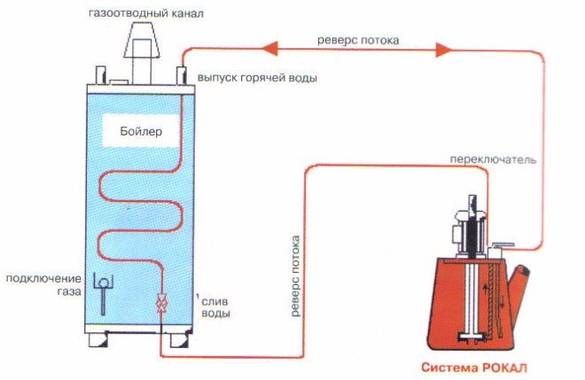 Rinçage du système de chauffage de vos propres mains