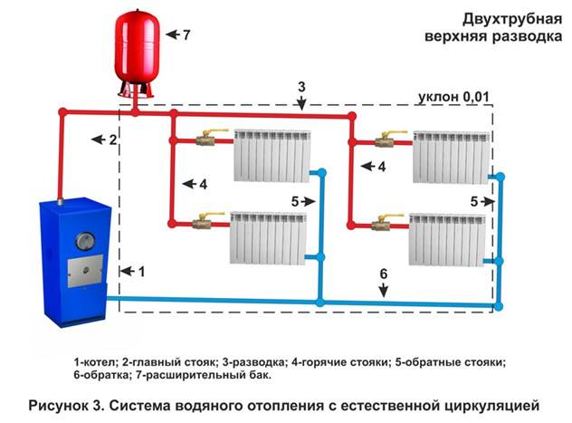 Просто отопление от вас