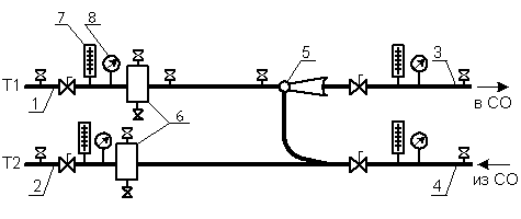 Chauffage simple par vous-même