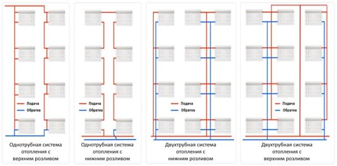 Старт на отоплението - стартираме системата според правилата