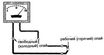 Работен възел и студен преход