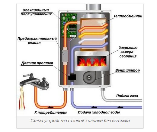 Работа и вътрешна структура