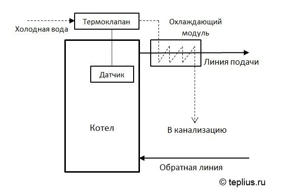 Работа на топлообменник