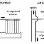 Регулиране на радиаторния вентил на Kermi