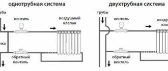 Регулиране на радиаторния вентил на Kermi