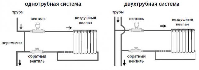 Регулиране на радиаторния вентил на Kermi