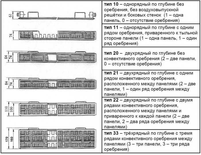 Радиатори Kermi