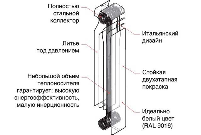 отоплителни радиатори колко kW 1 секция