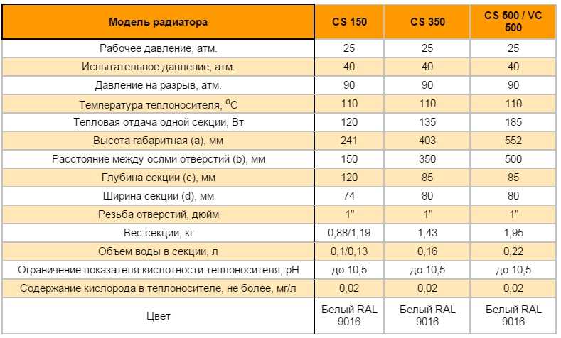 Спецификации и ревюта на радиатори Raden