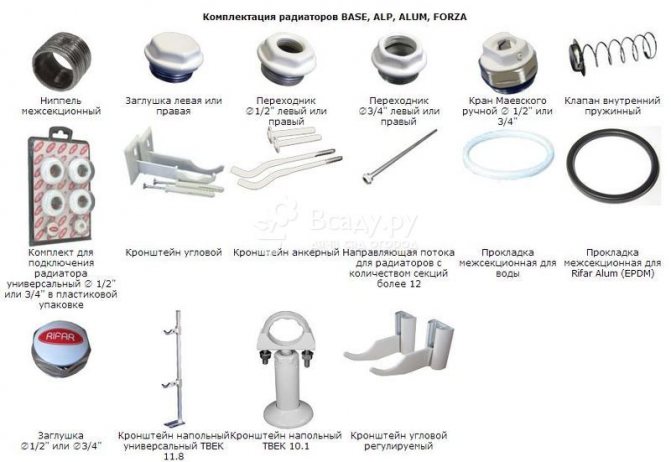 Радиатори Rifar - обхват на доставка