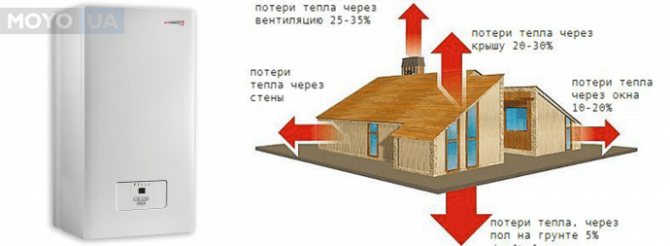 Изчисляване на мощността на електрически котел