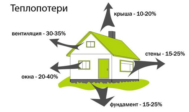 Изчисляване на обема на отоплителната система