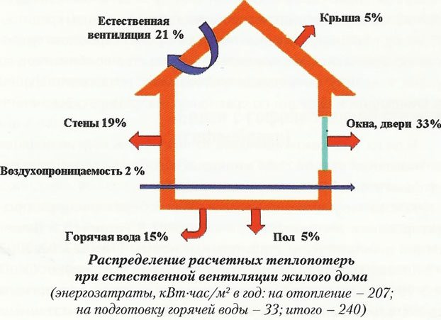 Изчисляване на обема на отоплителната система