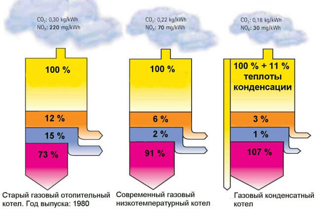 calcul des sections de radiateur par pièce