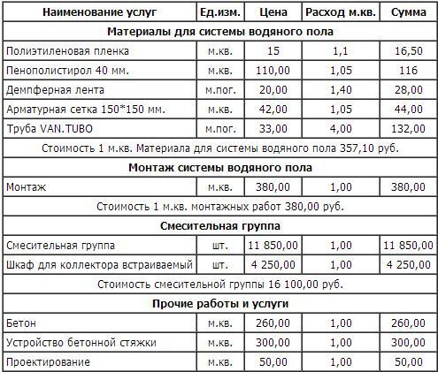 Изчисляване на разходите за подово отопление