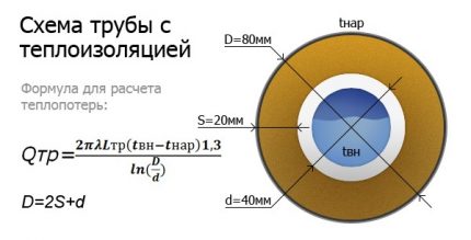 Изчисляване на топлинните загуби