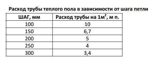 Разход на тръба в зависимост от стъпката