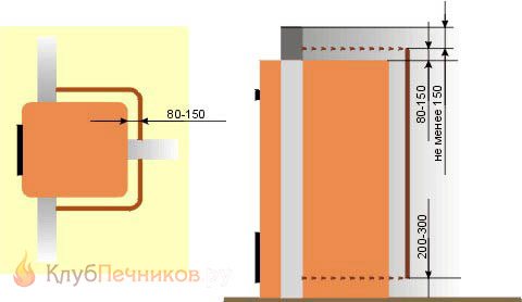 Изчислете броя на тухлите на пещ