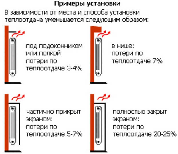 изчислете разсейването на топлината на радиатора