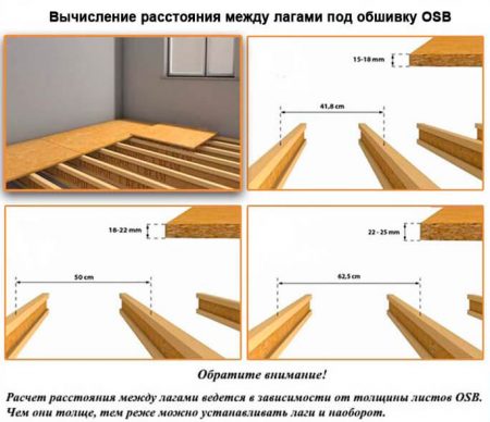 Разстояние между лаговете за osb етаж