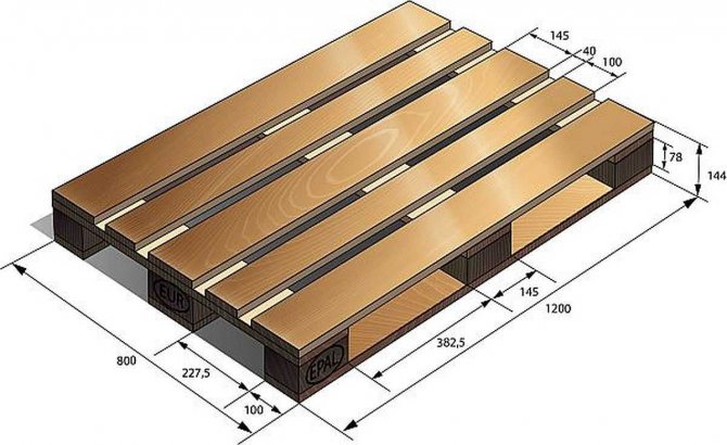 Tailles de palettes - dimensions des palettes en bois standard, américaines, européennes, finlandaises