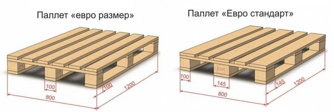 Tailles de palettes - dimensions des palettes en bois standard, américaines, européennes, finlandaises