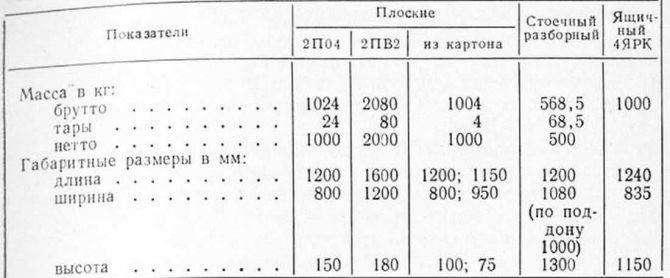 Размери на палети - размери на стандартни, американски, евро, финландски дървени палети