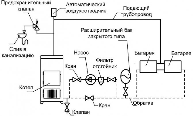 настаняване