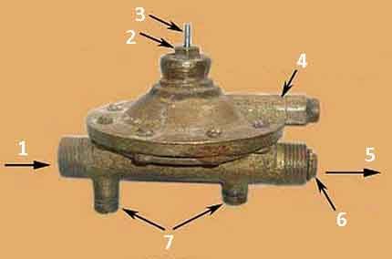 Редуктор на газов бойлер