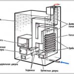 Registre de radiateur en fonte