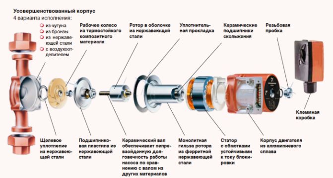 ремонт на циркулационната помпа