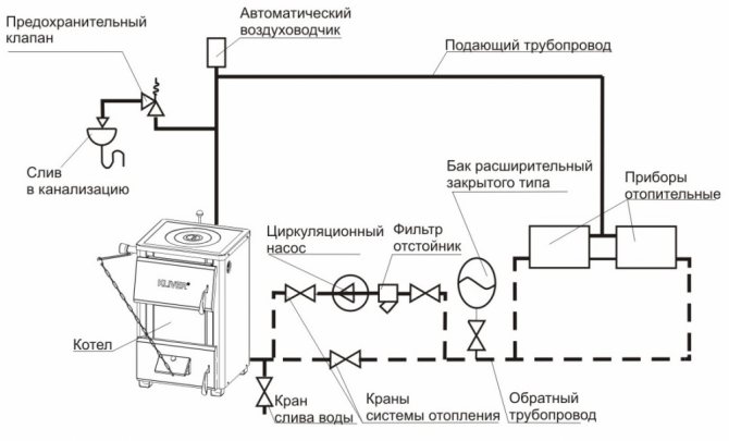 ремонт на електрически отоплителни котли