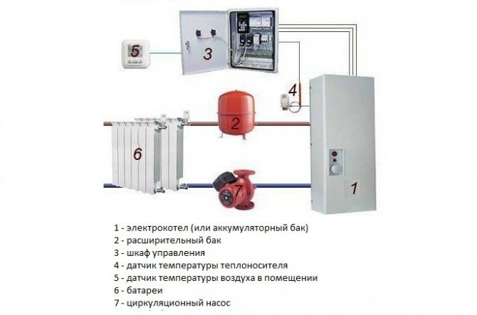 ремонт на електрически отоплителни котли