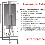 ремонт на електрически отоплителни котли