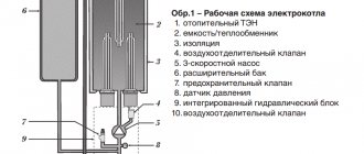 ремонт на електрически отоплителни котли