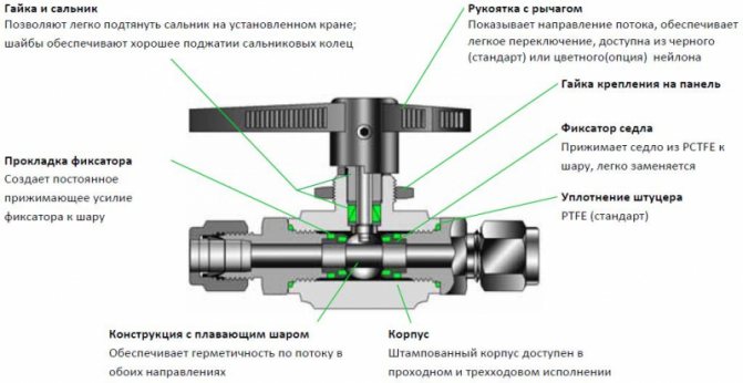 Ремонт на сферичен кран